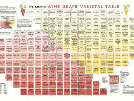 Wine Grape Varietal Table Supply