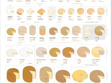 The Cheeses of France Cheap